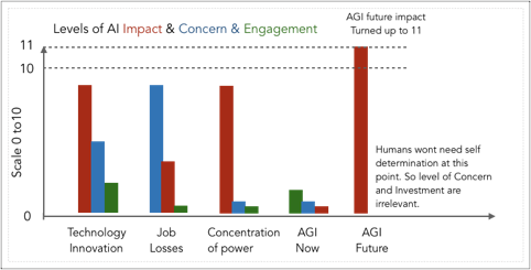 AI Impact